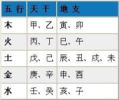 7号人五行|生辰八字算命、五行喜用神查詢（免費測算）